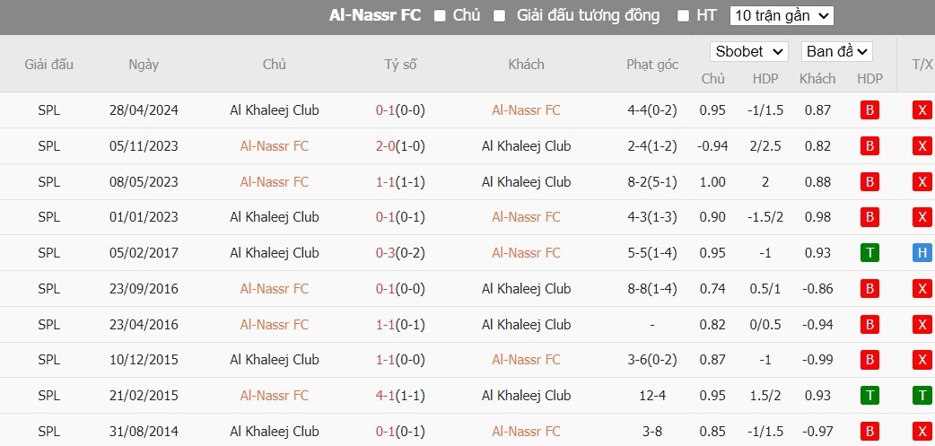 Soi kèo phạt góc Al-Nassr FC vs Al Khaleej, 1h ngày 02/05 - Ảnh 4