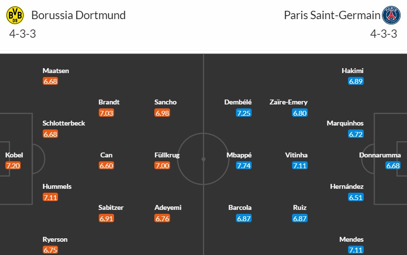 Soi kèo phạt góc Dortmund vs PSG, 2h ngày 02/05 - Ảnh 3