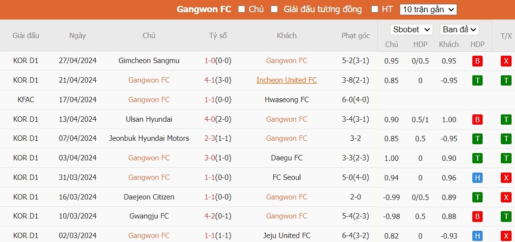 Soi kèo phạt góc Gangwon FC vs Pohang Steelers, 17h ngày 01/05 - Ảnh 2