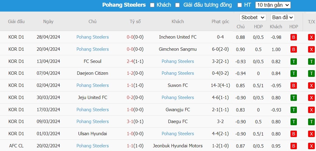 Soi kèo phạt góc Gangwon FC vs Pohang Steelers, 17h ngày 01/05 - Ảnh 3