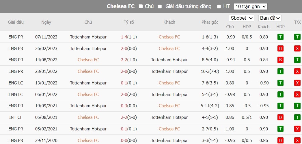 Kèo thẻ phạt ngon ăn Chelsea vs Tottenham, 1h30 ngày 03/05 - Ảnh 3