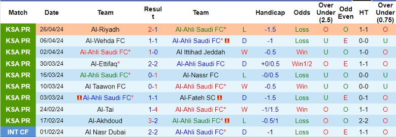 Nhận định Al-Ahli Saudi FC vs Damac FC, 1h00 ngày 3/5 - Ảnh 1