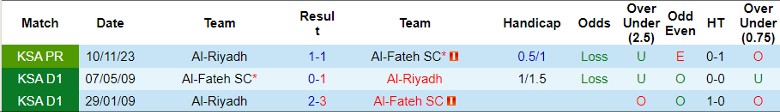 Nhận định Al-Fateh SC vs Al-Riyadh, 1h00 ngày 3/5 - Ảnh 3