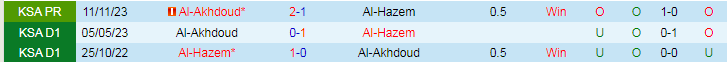 Nhận định Al-Hazem vs Al-Akhdoud, 22h00 ngày 2/5 - Ảnh 3