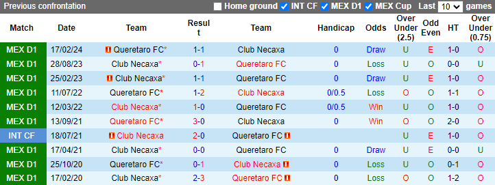 Nhận định Club Necaxa vs Queretaro, 8h ngày 3/5 - Ảnh 3