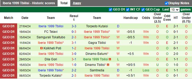 Nhận định Samtredia vs Iberia 1999 Tbilisi, 18h00 ngày 2/5 - Ảnh 2