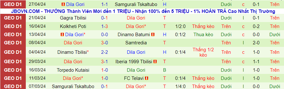 Nhận định Telavi vs Dila Gori, 23h00 ngày 2/5 - Ảnh 1