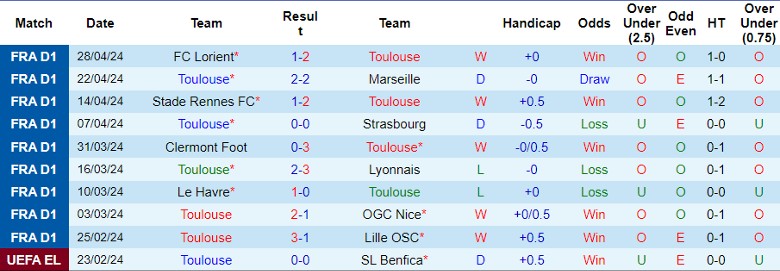 Nhận định Toulouse vs Montpellier, 0h00 ngày 4/5 - Ảnh 1