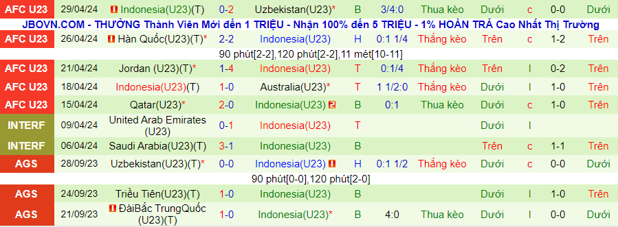 Nhận định U23 Iraq vs U23 Indonesia, 22h30 ngày 2/5 - Ảnh 1