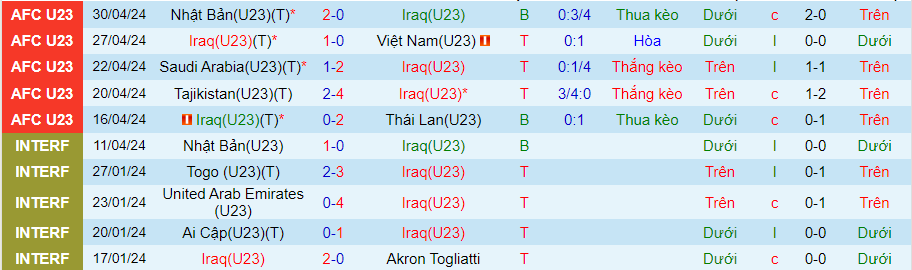 Nhận định U23 Iraq vs U23 Indonesia, 22h30 ngày 2/5 - Ảnh 2