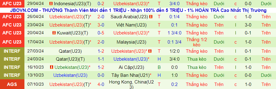 Nhận định U23 Nhật Bản vs U23 Uzbekistan, 22h30 ngày 3/5 - Ảnh 1