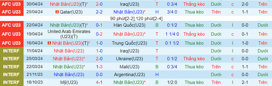 Nhận định U23 Nhật Bản vs U23 Uzbekistan, 22h30 ngày 3/5 - Ảnh 2