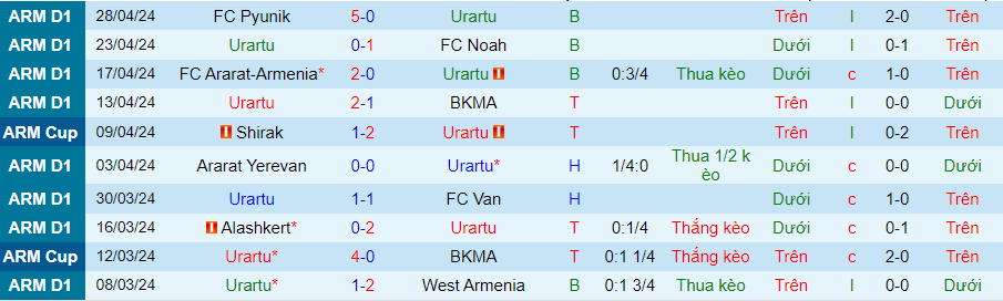 Nhận định Urartu vs Shirak, 22h00 ngày 3/5 - Ảnh 2