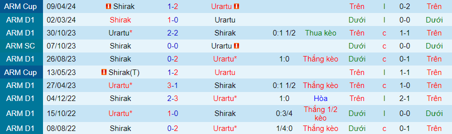 Nhận định Urartu vs Shirak, 22h00 ngày 3/5 - Ảnh 3