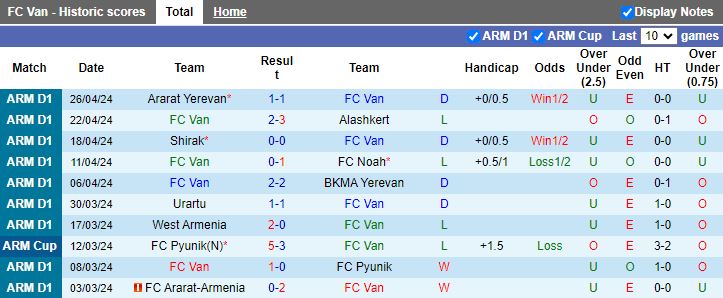 Nhận định Van vs Ararat-Armenia, 19h00 ngày 2/5 - Ảnh 1