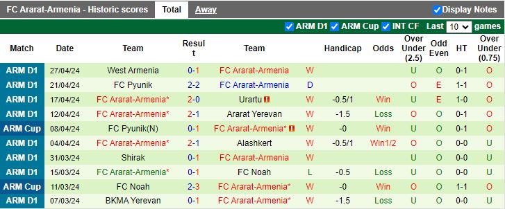 Nhận định Van vs Ararat-Armenia, 19h00 ngày 2/5 - Ảnh 2