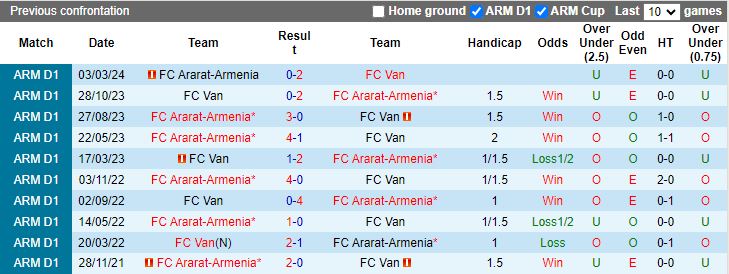 Nhận định Van vs Ararat-Armenia, 19h00 ngày 2/5 - Ảnh 3