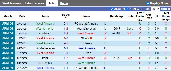 Nhận định West Armenia vs Pyunik, 19h00 ngày 2/5 - Ảnh 1
