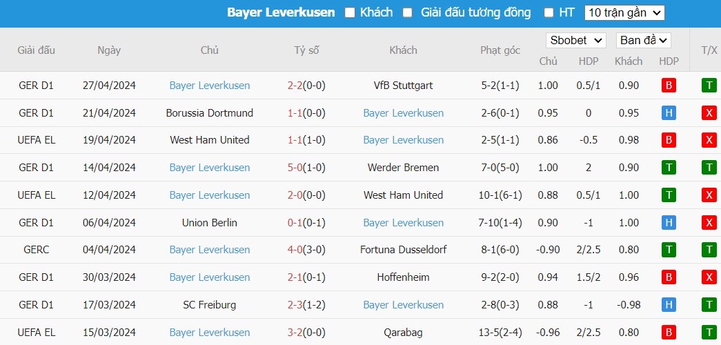 Soi kèo phạt góc AS Roma vs Bayer Leverkusen, 2h ngày 03/05 - Ảnh 5