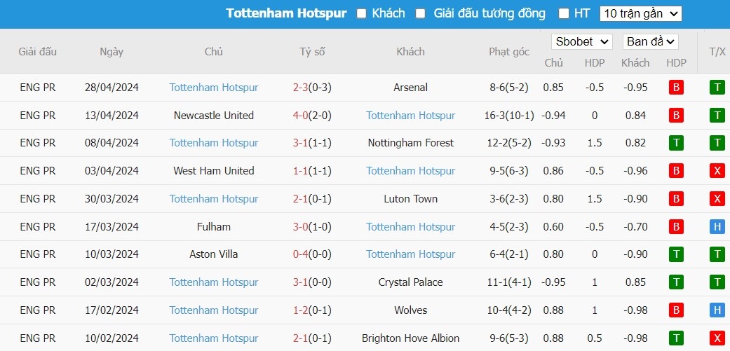 Soi kèo phạt góc Chelsea vs Tottenham, 1h30 ngày 03/05 - Ảnh 5