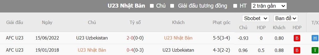 Kèo thẻ phạt ngon ăn U23 Nhật Bản vs U23 Uzbekistan, 22h30 ngày 03/05 - Ảnh 3