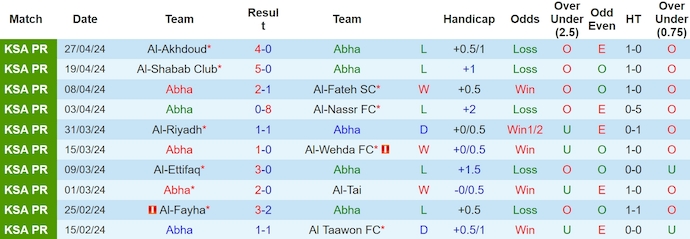 Nhận định Abha vs Al Ittihad Jeddah, 1h ngày 4/5 - Ảnh 1