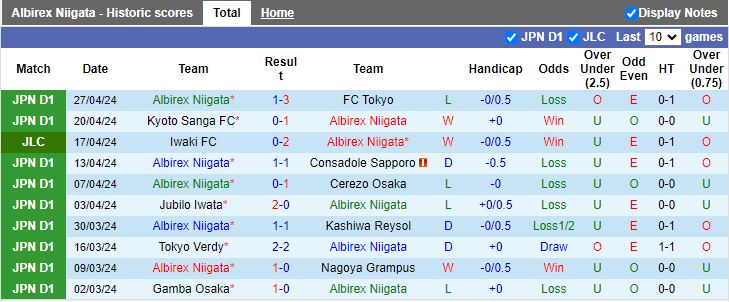 Nhận định Albirex Niigata vs Sanfrecce Hiroshima, 12h00 ngày 3/5 - Ảnh 1