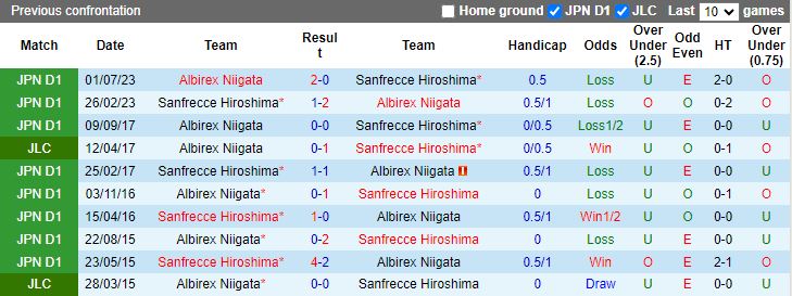 Nhận định Albirex Niigata vs Sanfrecce Hiroshima, 12h00 ngày 3/5 - Ảnh 3