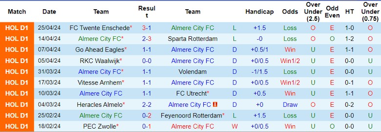 Nhận định Almere City FC vs SC Heerenveen, 1h00 ngày 4/5 - Ảnh 1