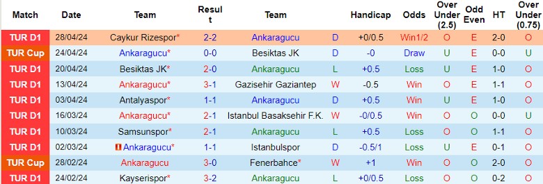 Nhận định Ankaragucu vs Alanyaspor, 0h00 ngày 3/5 - Ảnh 1