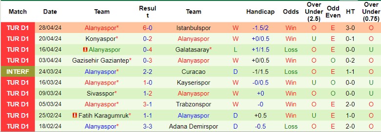 Nhận định Ankaragucu vs Alanyaspor, 0h00 ngày 3/5 - Ảnh 2