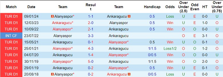 Nhận định Ankaragucu vs Alanyaspor, 0h00 ngày 3/5 - Ảnh 3