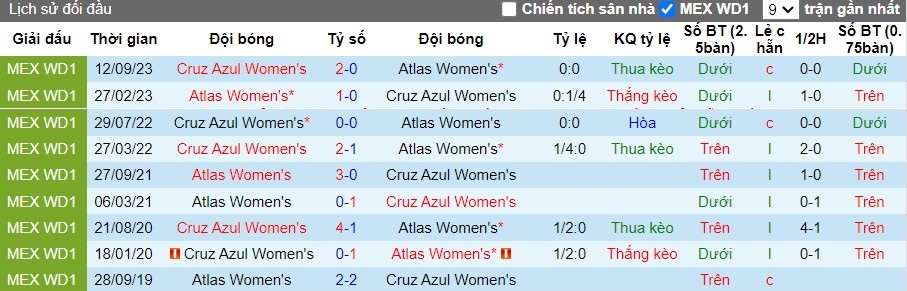 Nhận định Atlas Nữ vs Cruz Azul Nữ, 8h06 ngày 05/05 - Ảnh 3