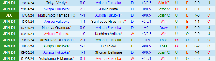 Nhận định Avispa Fukuoka vs Gamba Osaka, 14h00 ngày 3/5 - Ảnh 1