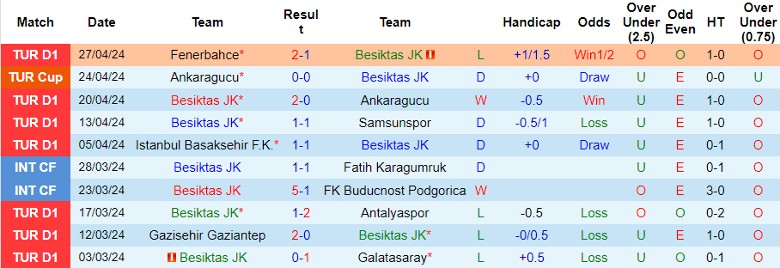 Nhận định Besiktas JK vs Caykur Rizespor, 0h00 ngày 4/5 - Ảnh 1