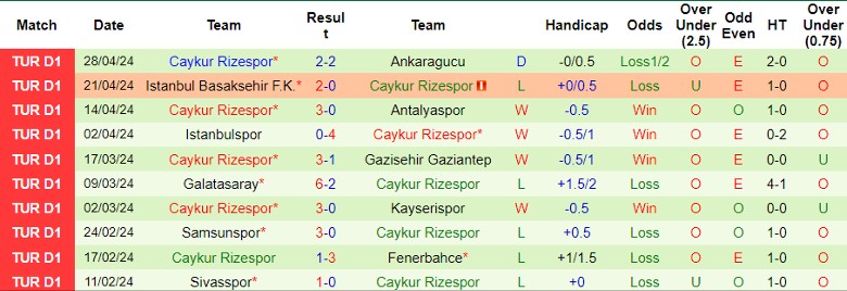 Nhận định Besiktas JK vs Caykur Rizespor, 0h00 ngày 4/5 - Ảnh 2