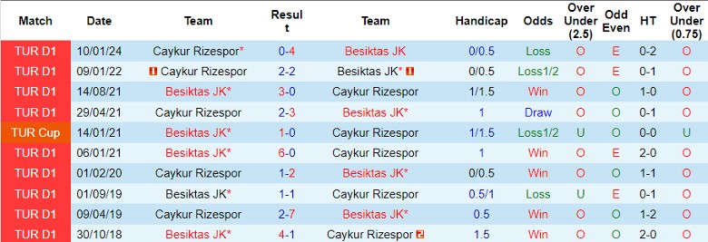 Nhận định Besiktas JK vs Caykur Rizespor, 0h00 ngày 4/5 - Ảnh 3
