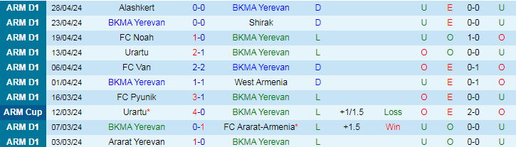 Nhận định BKMA Yerevan vs Ararat Yerevan, 20h00 ngày 3/5 - Ảnh 1