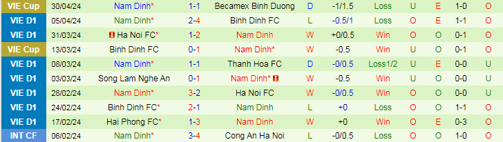 Nhận định CAHN vs Nam Định, 19h15 ngày 4/5 - Ảnh 2