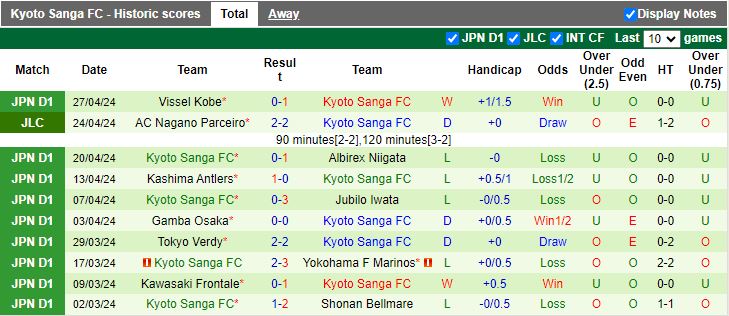 Nhận định FC Tokyo vs Kyoto Sanga, 13h00 ngày 3/5 - Ảnh 2