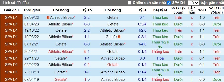 Nhận định Getafe vs Athletic Bilbao, 2h ngày 04/05 - Ảnh 3