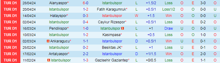 Nhận định Istanbulspor vs Adana Demirspor, 20h00 ngày 4/5 - Ảnh 1