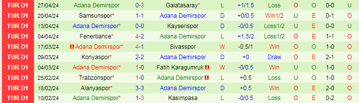 Nhận định Istanbulspor vs Adana Demirspor, 20h00 ngày 4/5 - Ảnh 2