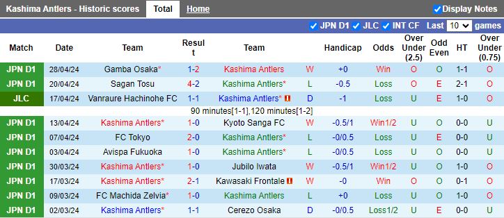 Nhận định Kashima Antlers vs Shonan Bellmare, 13h00 ngày 3/5 - Ảnh 1