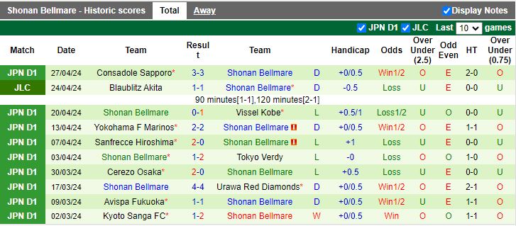 Nhận định Kashima Antlers vs Shonan Bellmare, 13h00 ngày 3/5 - Ảnh 2