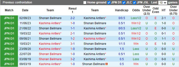 Nhận định Kashima Antlers vs Shonan Bellmare, 13h00 ngày 3/5 - Ảnh 3