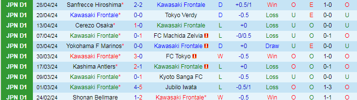Nhận định Kawasaki Frontale vs Urawa Reds, 14h00 ngày 3/5 - Ảnh 1