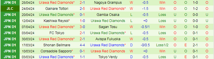 Nhận định Kawasaki Frontale vs Urawa Reds, 14h00 ngày 3/5 - Ảnh 2