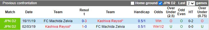 Nhận định Machida Zelvia vs Kashiwa Reysol, 13h00 ngày 3/5 - Ảnh 3