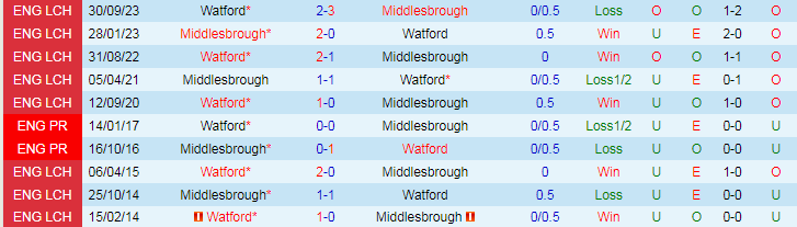 Nhận định Middlesbrough vs Watford, 18h30 ngày 4/5 - Ảnh 3
